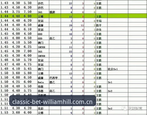 威廉希尔赔率 威廉希尔赔率vs市场平均赔率:专业投注者的选择策略对比