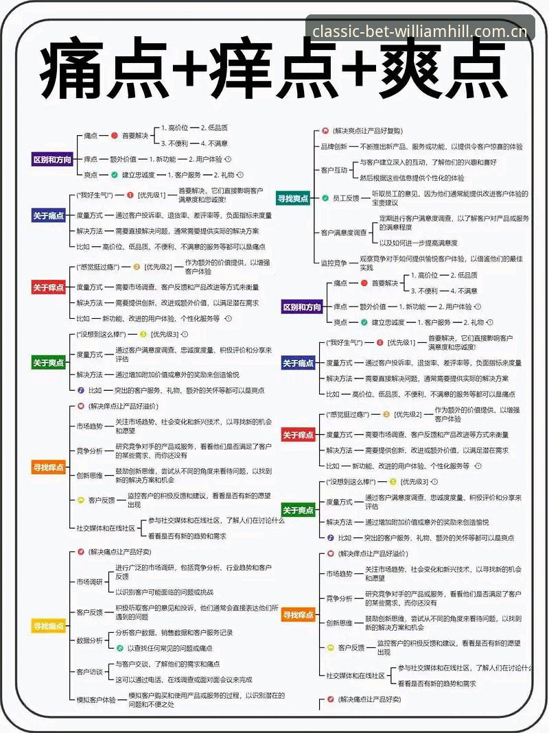 揭秘威廉希尔官方网站常见问题：用户痛点与解决方案全解析