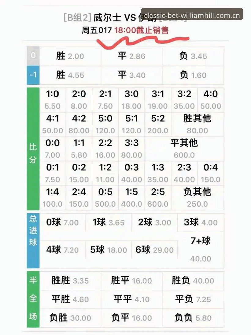 威廉希尔平台赔率查询2026最新版本 vs 旧版：新手该看哪些区别？