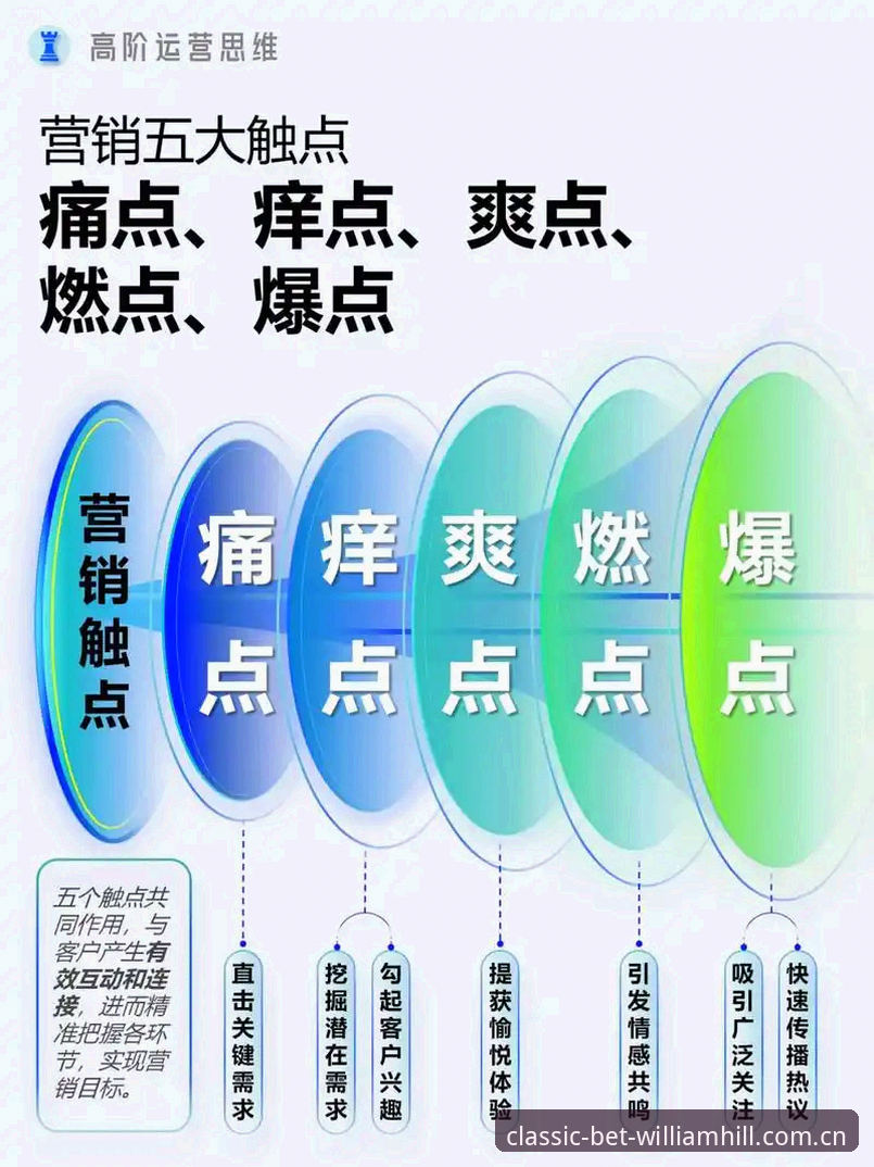 揭秘威廉希尔官方网站常见问题：用户痛点与解决方案全解析