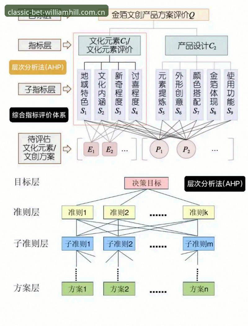 威廉希尔安全体验深度分析：从技术架构到用户实测的全面解析