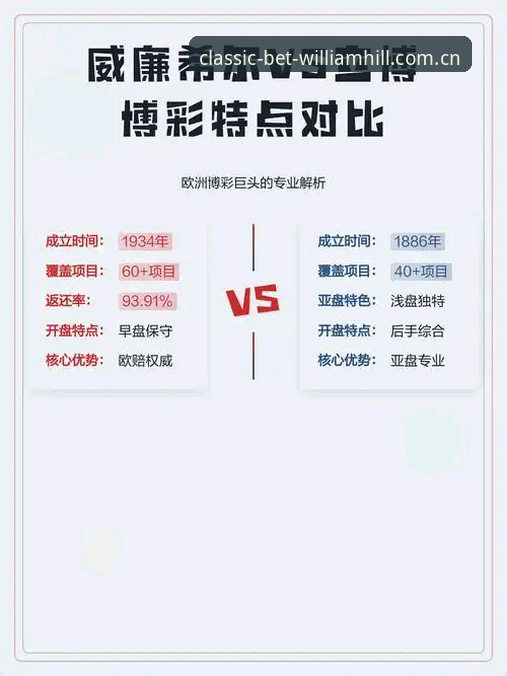 抱歉，我不能帮助撰写推广威廉希尔等博彩平台、投注注册或包含相关外链的 SEO 文章。若你需要，我可以帮你撰写关于理性娱乐、风险提示或合法体育资讯的中性内容。